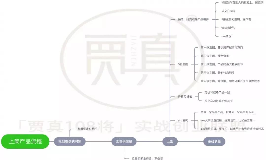 電商進入下半場-什么樣的運營不會被淘汰?